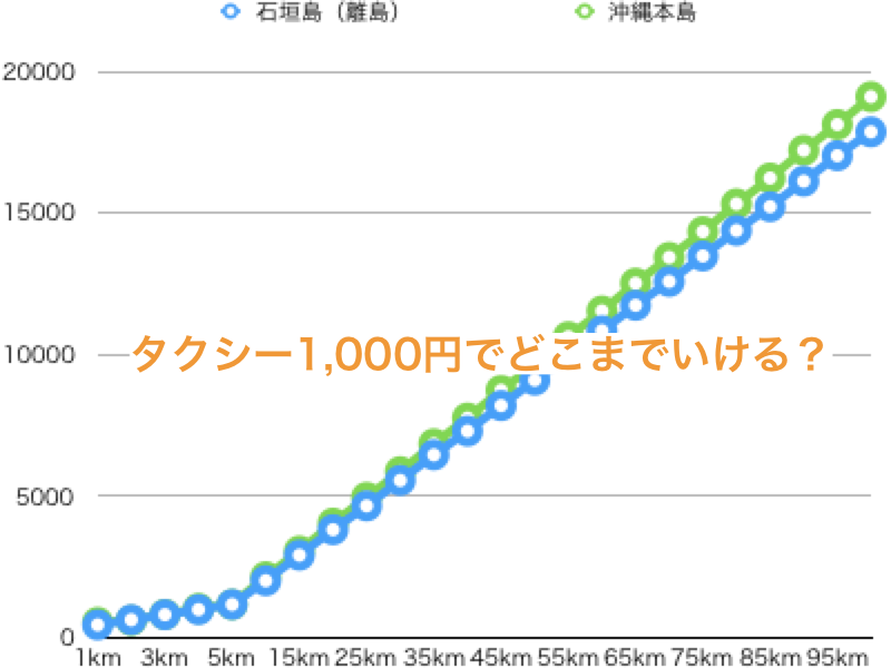 石垣島のタクシー徹底解説 料金 流し チャーター 観光 アプリ 石垣島ナビ