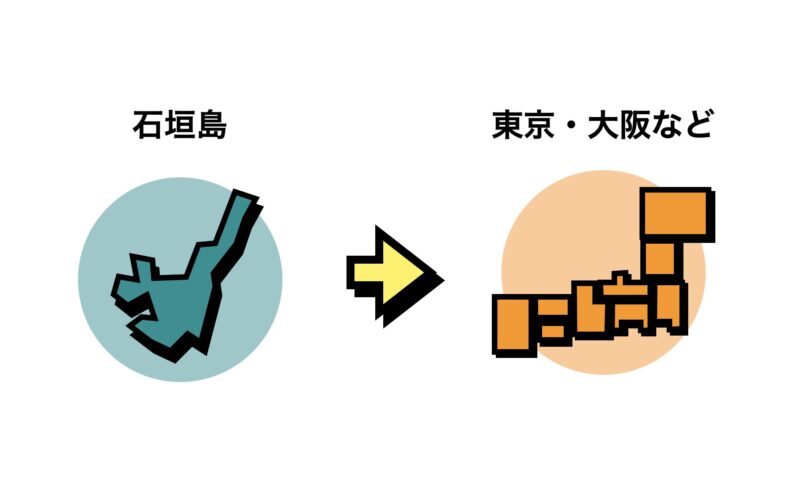 石垣島から送る