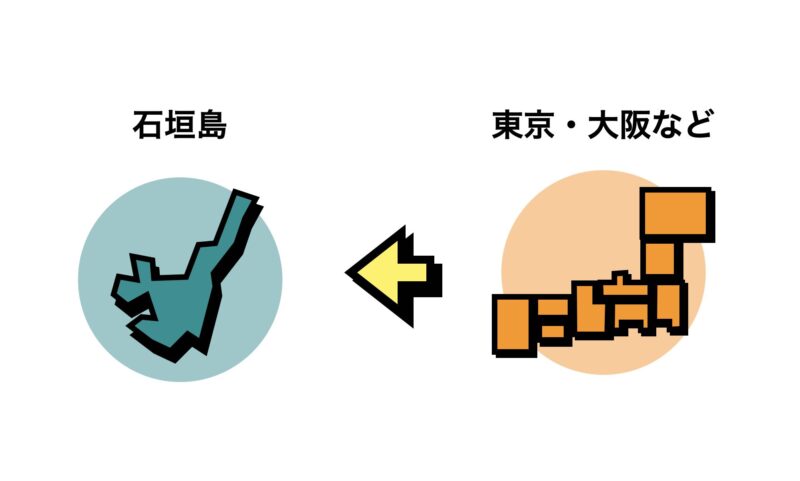 石垣島へ送る