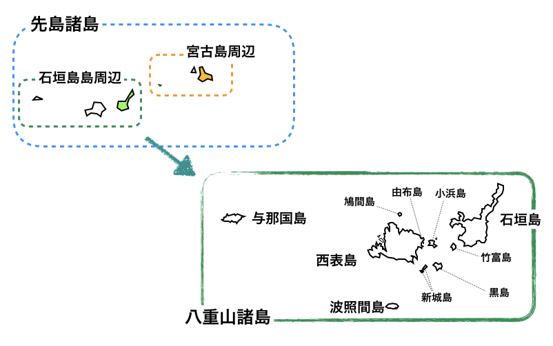 先 島 諸島 っ て どこ