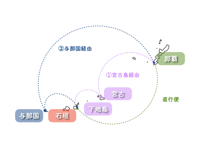 沖縄本島から石垣島へはどう行く 料金はいくら 石垣島ナビ