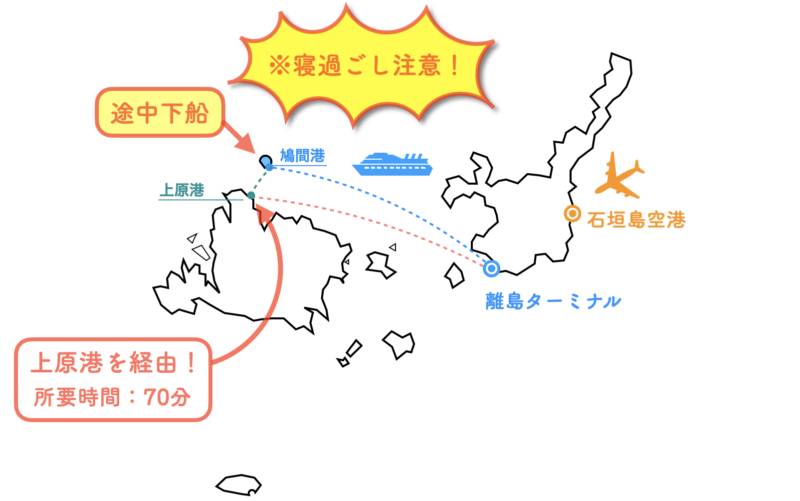 石垣島から鳩間島 上原経由