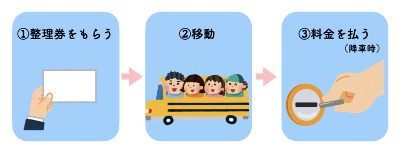 石垣島 バス 乗り方