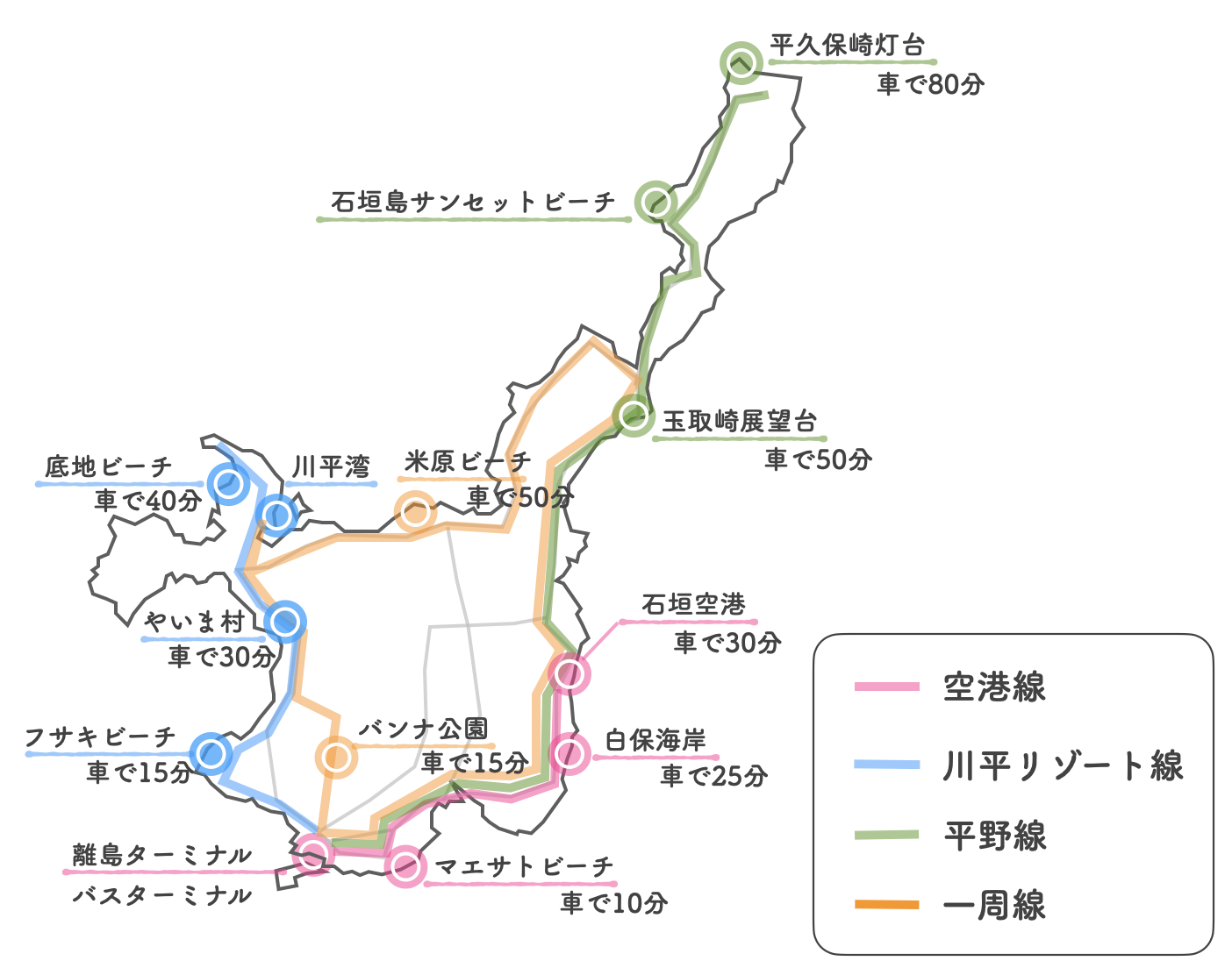 石垣島でレンタカーなし 観光コース が楽しい 安くていいプラン 石垣島ナビ