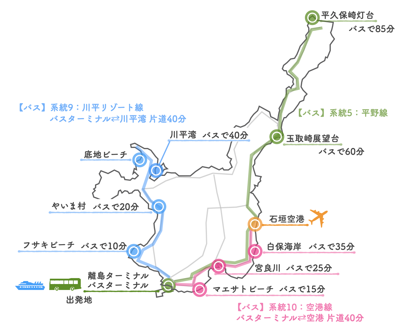 石垣島 バス 路線図