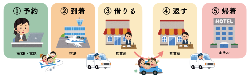 石垣島 レンタカー ホテル乗り捨て