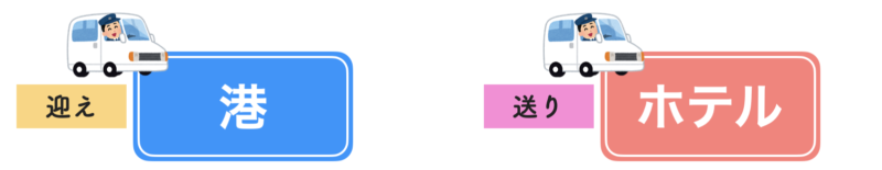 港迎え ホテル送り