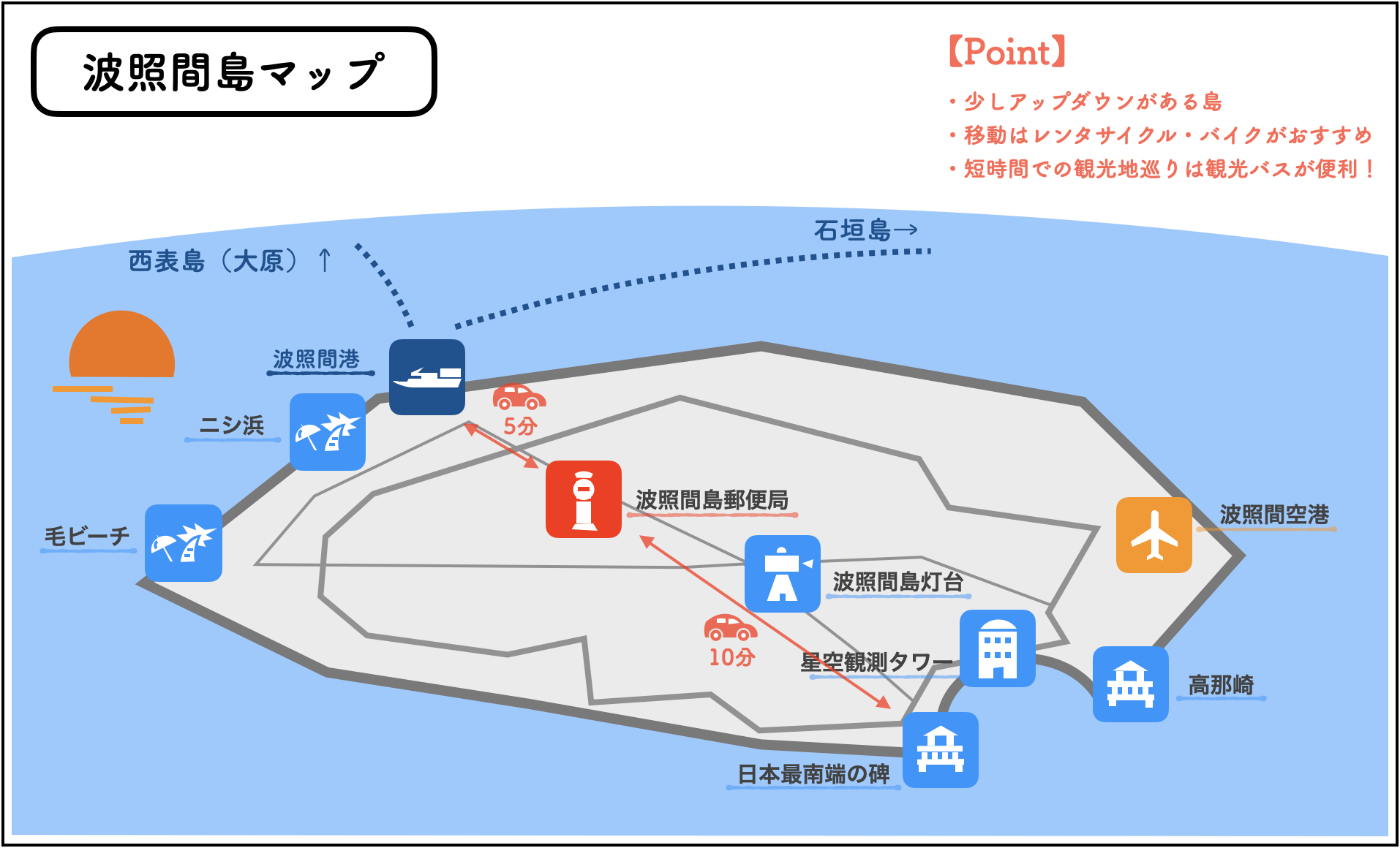 波照間島 地図