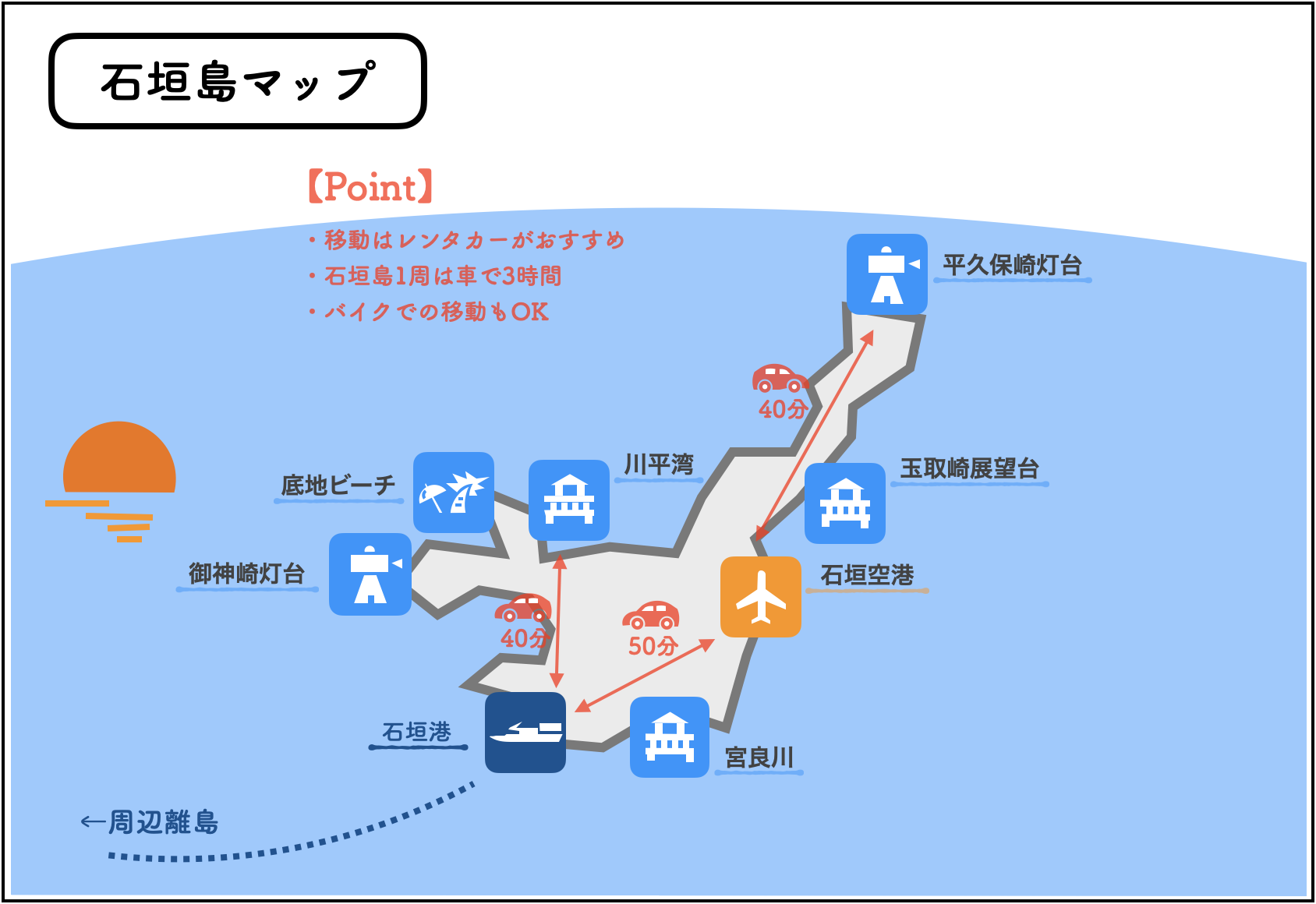 石垣島 行く 見る 遊ぶ 石垣島ナビ