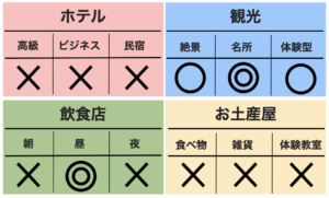 石垣島 バンナ