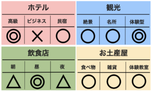 石垣島 フサキ