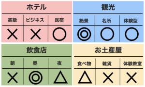 石垣島 伊原間