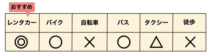 石垣島 川平 移動手段