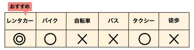 石垣島 県道208号線 移動手段
