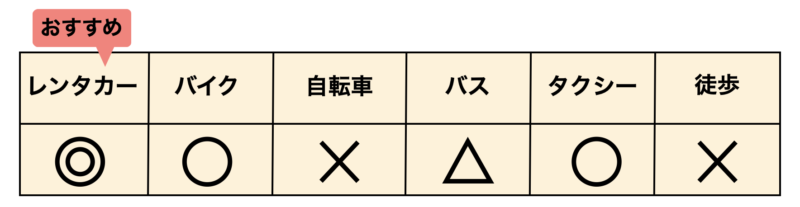 石垣島 県道79号線 移動手段