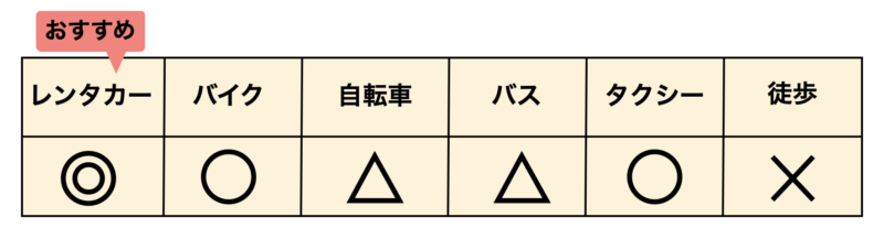 石垣島 産業道路 移動手段