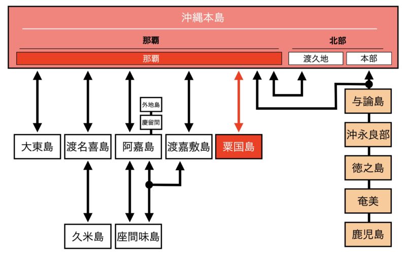 粟国島 フェリー 路線図