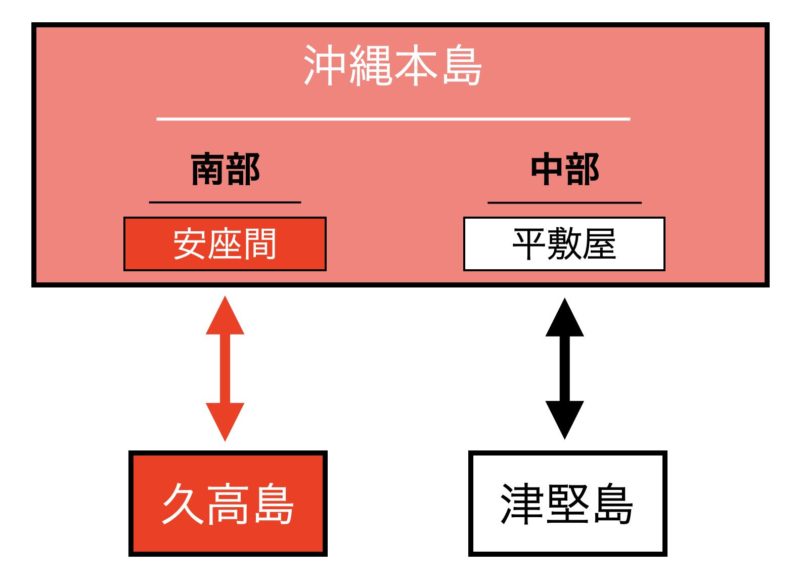 久高島 フェリー 路線図
