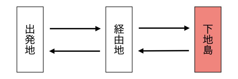 下地島 飛行機 乗継便