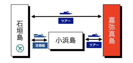 嘉弥真島 行き方