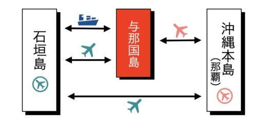 与那国島 行き方