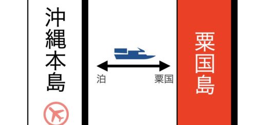 粟国島 行き方