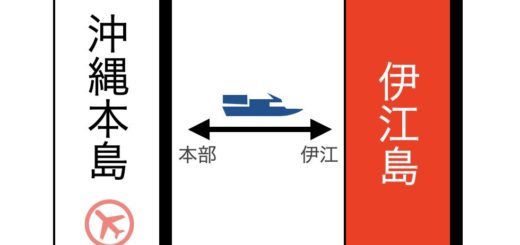 伊江島 行き方