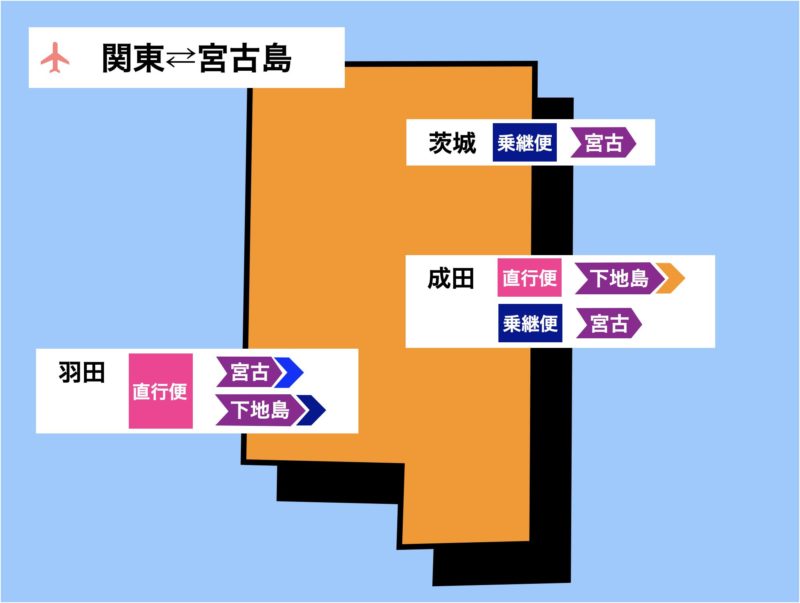 東京から宮古島