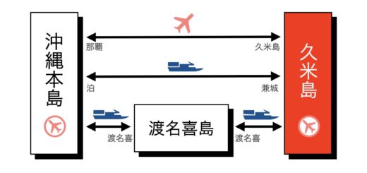 久米島 行き方