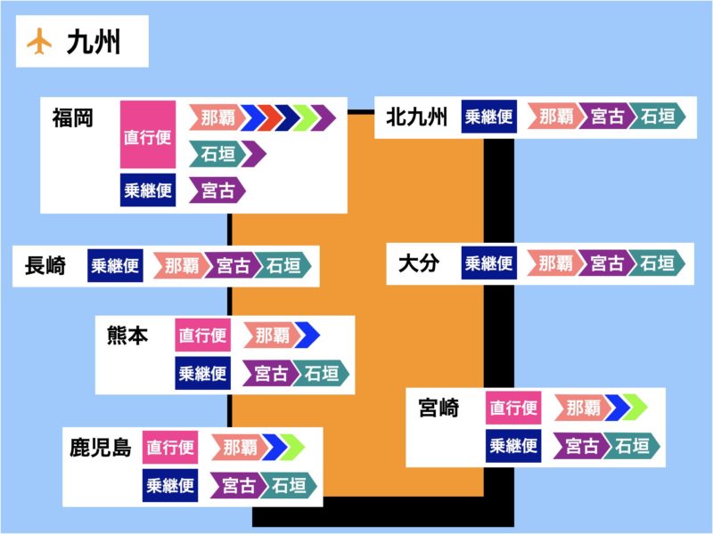 九州から沖縄