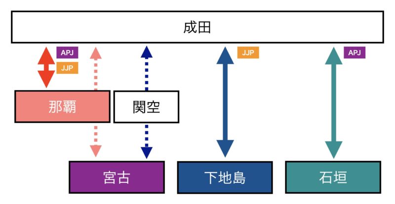 成田から沖縄