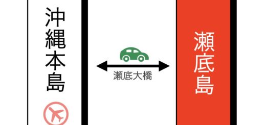 瀬底島 行き方