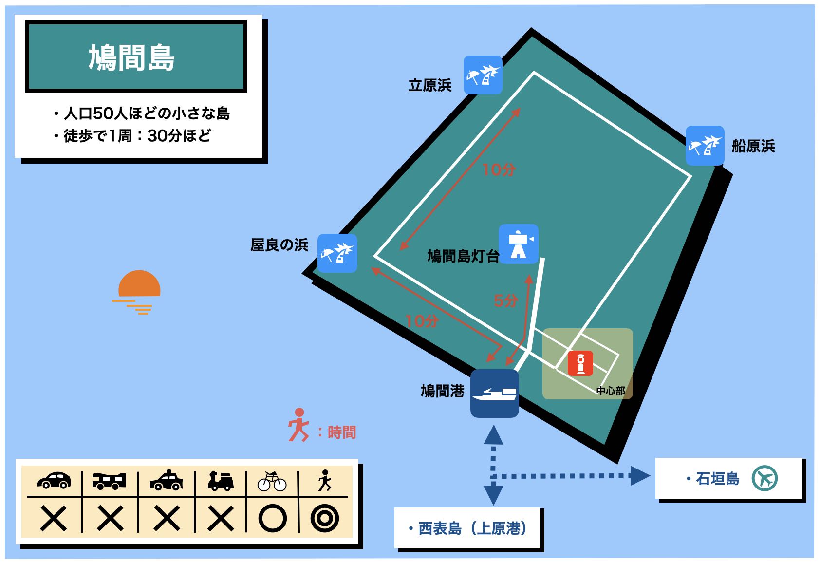 鳩間島 アクセス 地図