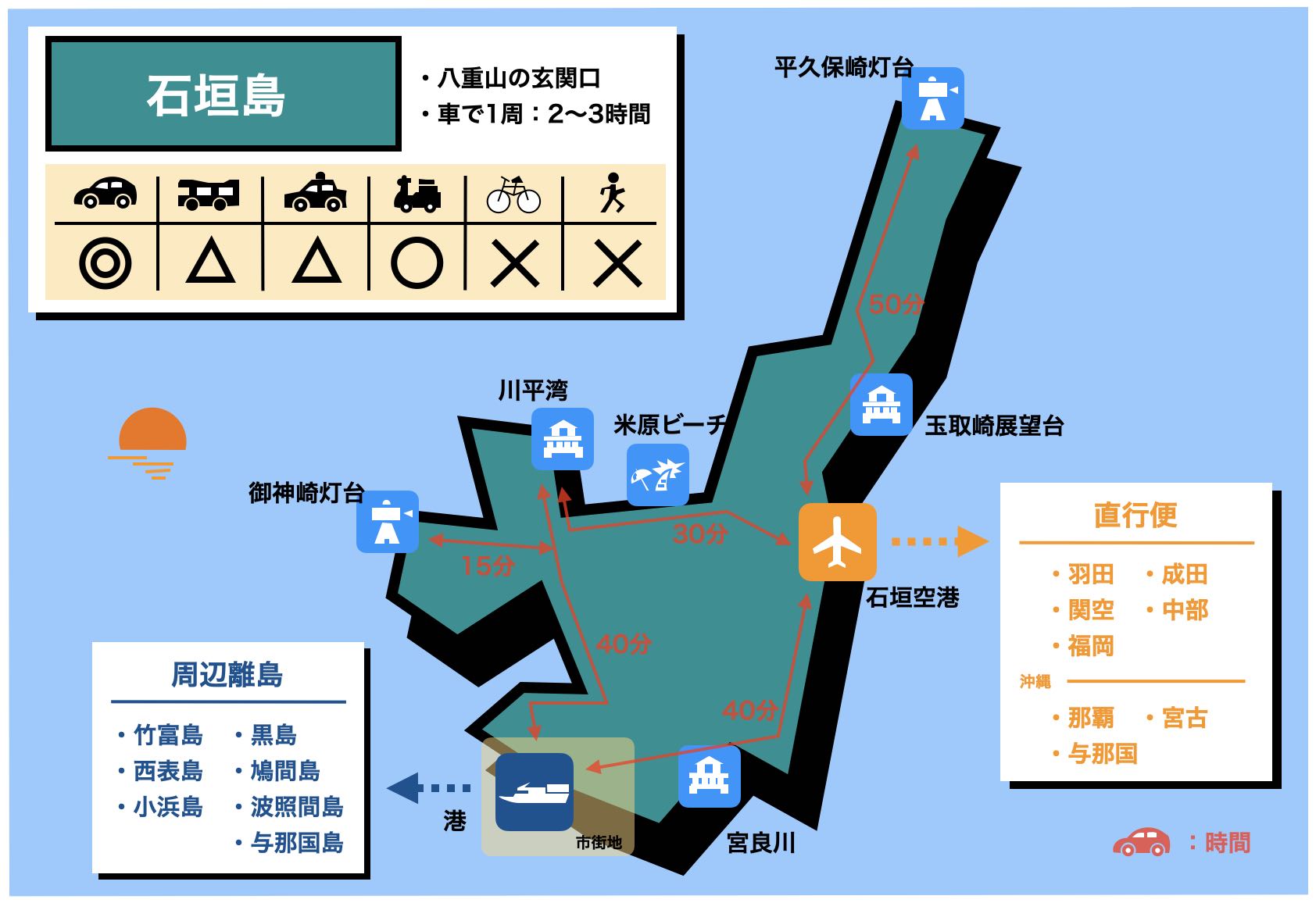 石垣島 アクセス 地図