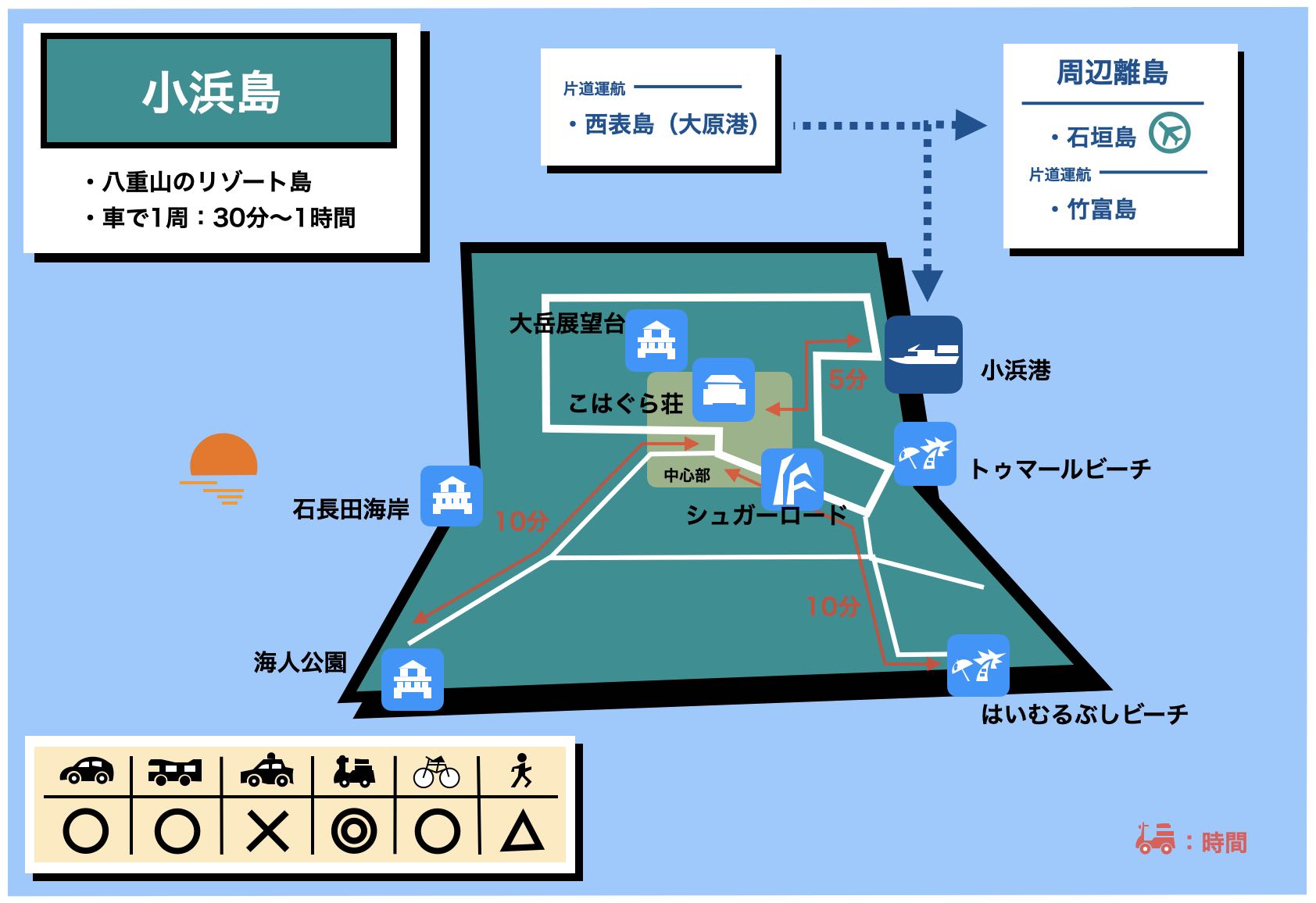 小浜島 アクセス 地図