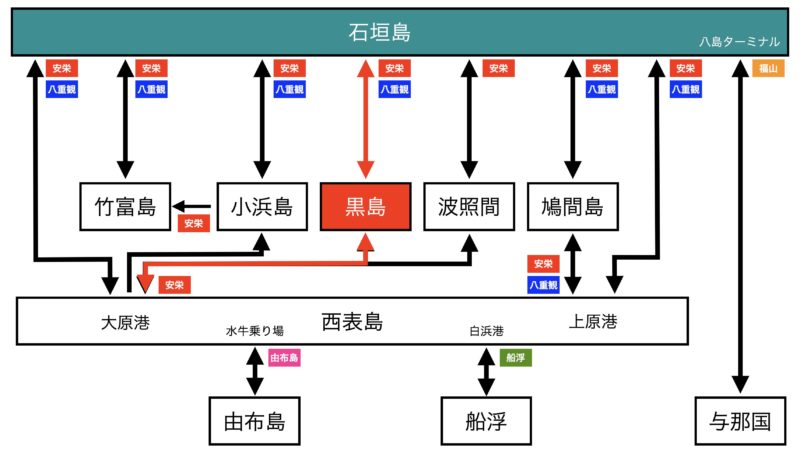 黒島 フェリー 路線図