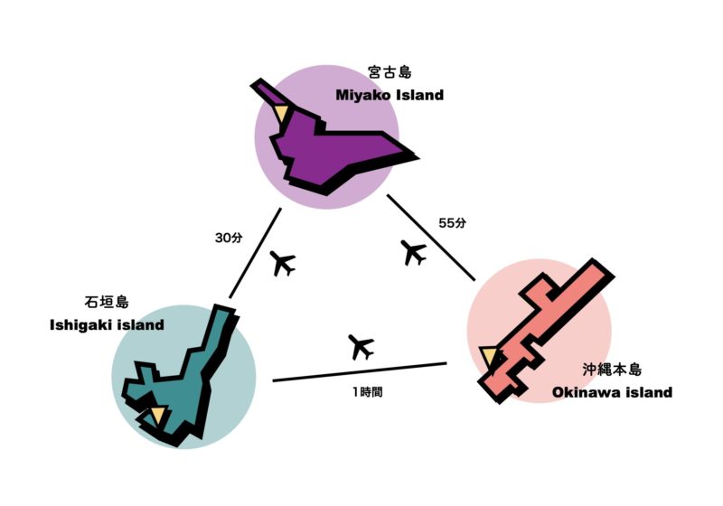 沖縄 飛行機 移動時間
