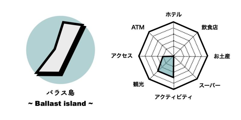 バラス島