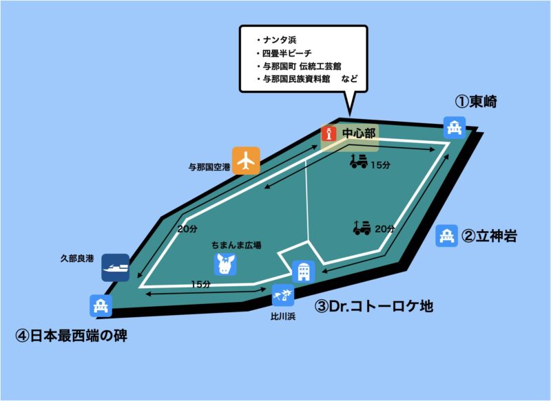 与那国島 モデルコース 1日