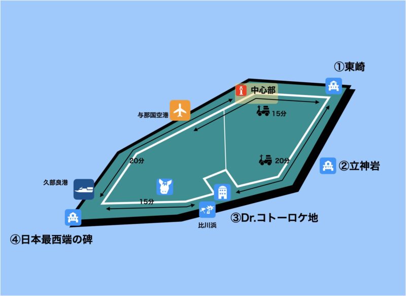 与那国島 モデルコース 半日