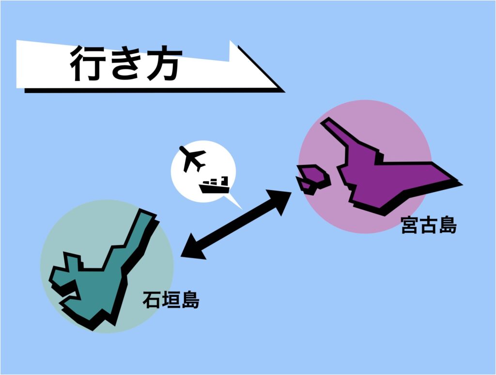 miyako-ishigaki-ikikata-title-