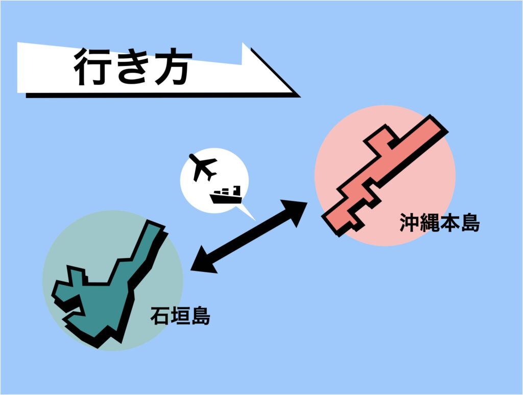 7月5日(金)から7日(日) 那覇⇄石垣往復航空券 沖縄の離島を那覇から飛行機で移動する場合の料金は？ | エアトリ