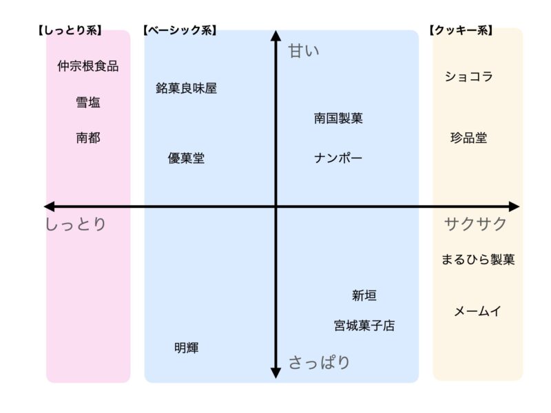 ちんすこう 味 食感