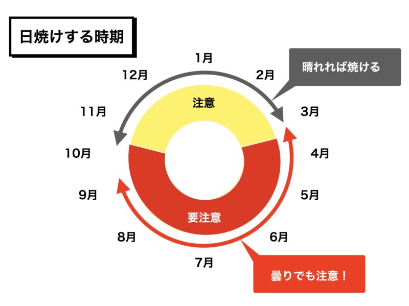 沖縄 日焼け