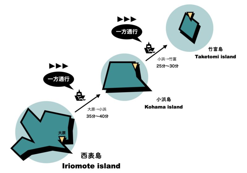 西表島（大原）→小浜島→竹富島｜フェリー