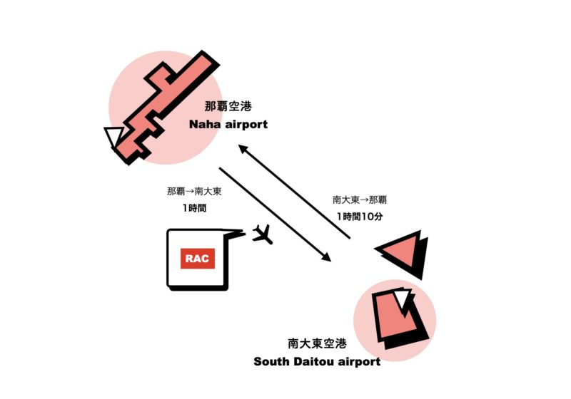 那覇⇄南大東｜飛行機