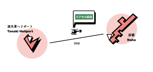 那覇 渡名喜 ヘリコプター