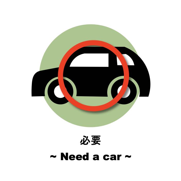 必要