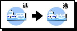 港で借りて港で返す