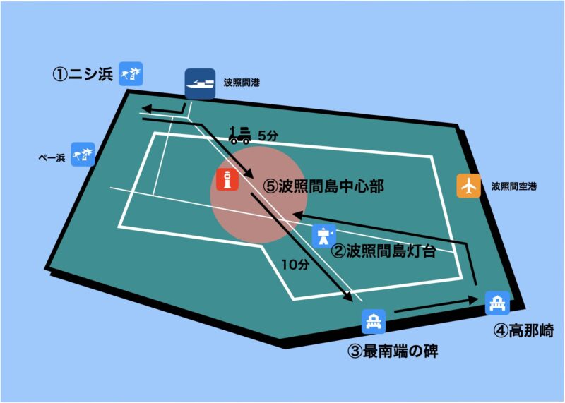 波照間島 モデルコース 半日